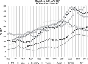 Introduction Chapter 1 Bankruptcy