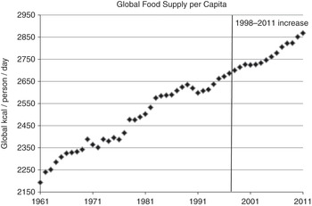 Integrating Biodiversity And Building Resilience Into Agricultural Systems Part Ii Agricultural Resilience