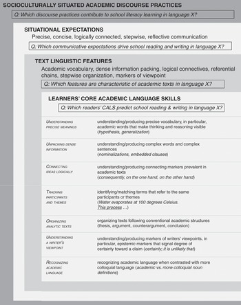 Learning Through Language During The Middle School And Early Adolescent Years Part Ii Learning Through Language