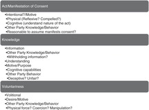 Consentability And Contractability Part Ii Consentability