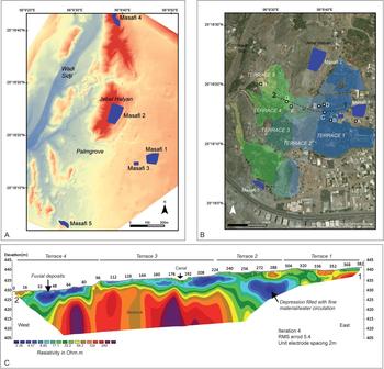 Geoarchaeology Of Holocene Oasis Formation Hydro Agricultural Management And Climate Change In Masafi Southeast Arabia Uae Quaternary Research Cambridge Core