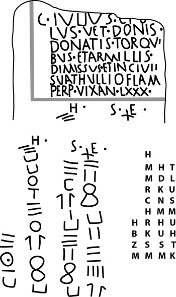 The Linguistic Prehistory of the Sahara (Chapter 14) - Burials 