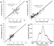 Spectroscopy Part Iv Analytical Geomicrobiology