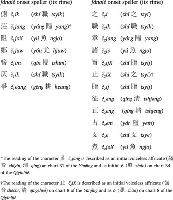 Chinese Chapter 3 The Historical Phonology Of Tibetan Burmese And Chinese