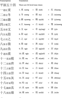 Chinese Chapter 3 The Historical Phonology Of Tibetan Burmese