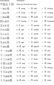 Chinese Chapter 3 The Historical Phonology Of Tibetan Burmese Chinese Chapter 3 The Historical Phonology Of Tibetan Burmese