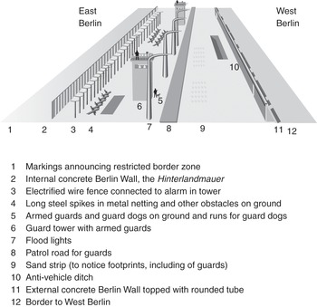 Berlin Wall Diagram