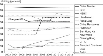 Asian Corporate Governance Systems (Part II) - Corporate 