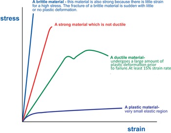 Biomechanics (Chapter 26) - Postgraduate Orthopaedics