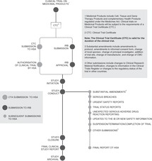 Asia Part Iii Human Germline Genome Modification And The Right To Science