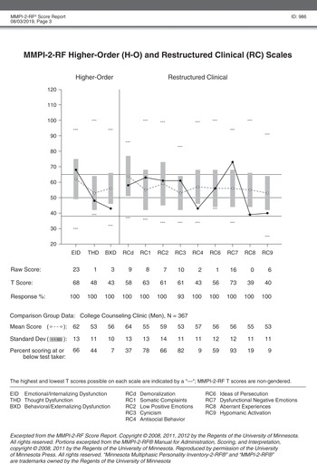 free printable mmpi test