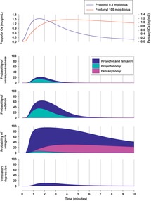 Targeting Effects Section 2 Personalized Anaesthesia