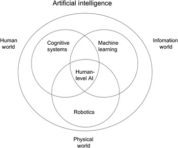 Artificial Intelligence Chapter 25 The Cambridge Handbook of