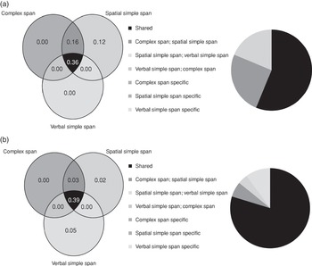 Intelligence And Information Processing Part V The Cambridge Handbook Of Intelligence