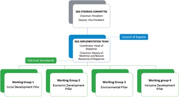 essay on role of forests in our life