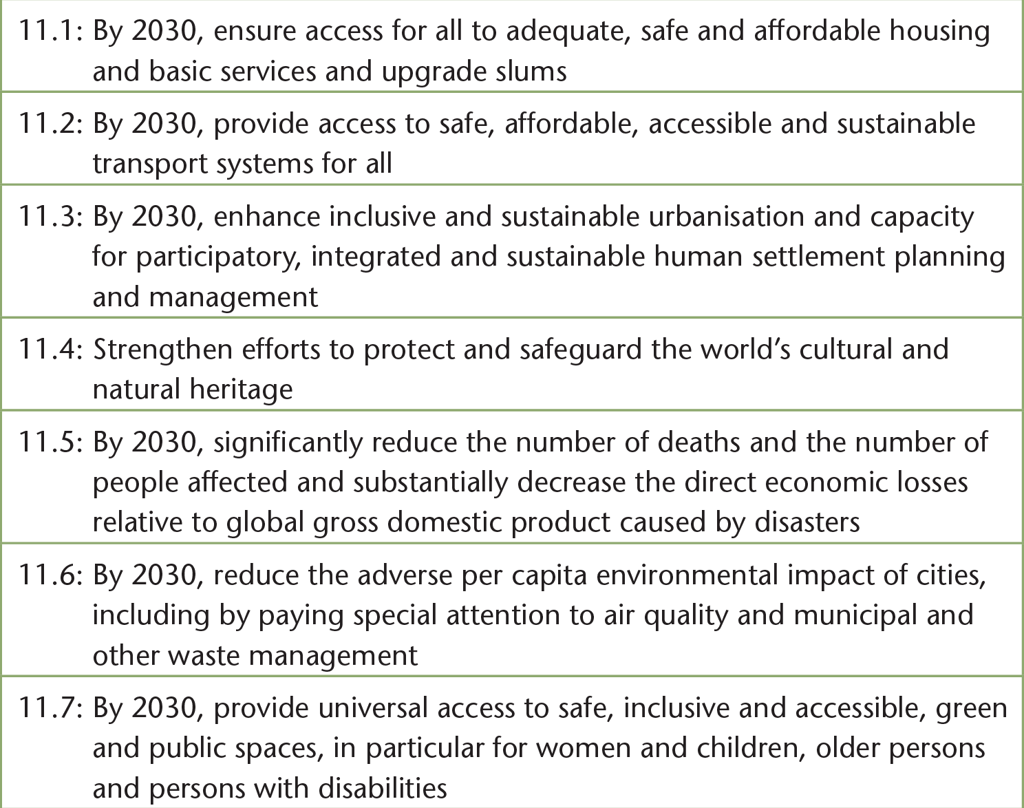 SDG 11: Sustainable Cities And Communities – Impacts On Forests And ...