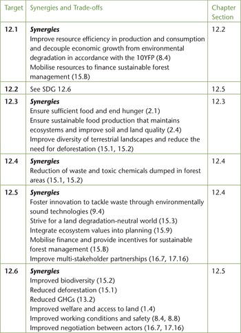 SDG 12: Responsible Consumption And Production – Potential Benefits And ...