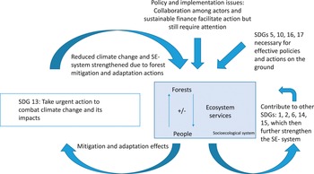 SDG 13 - Climate action - Statistics Explained