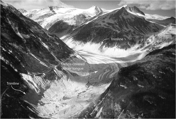 The velocity field in a glacier (Chapter 5) - Principles of 