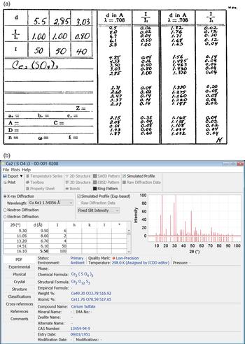 principle of xrd pdf