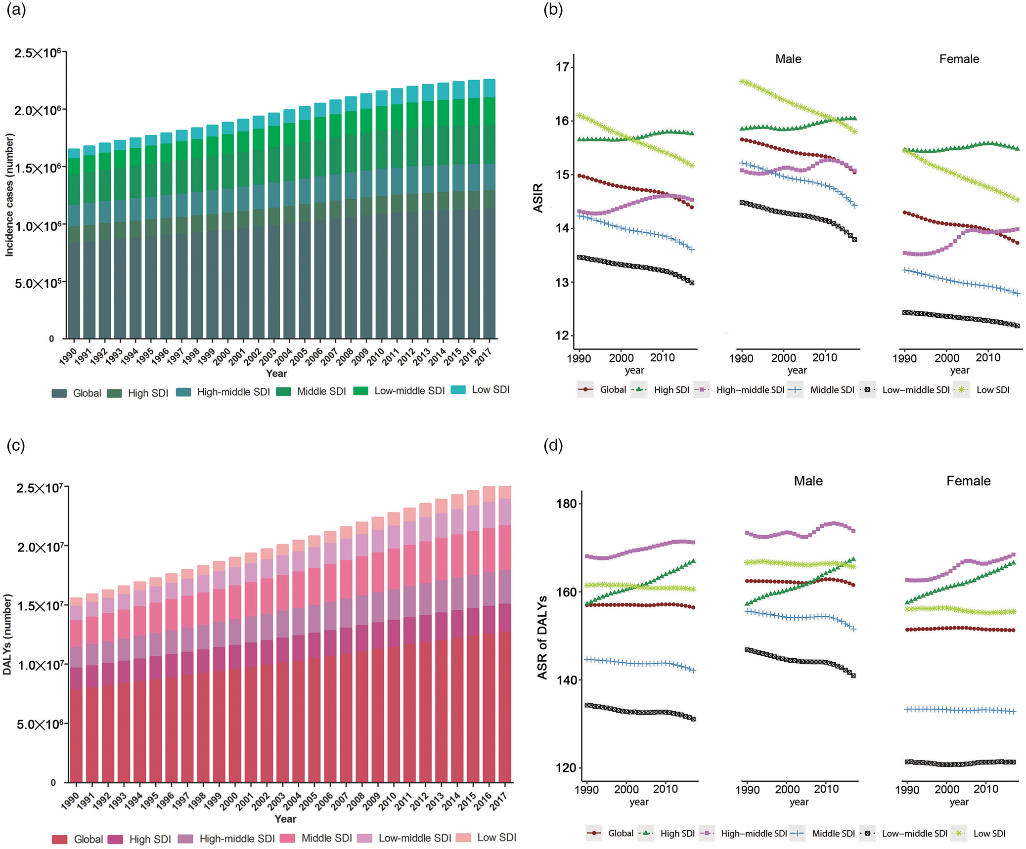 Trends In The Incidence And DALYs Of Schizophrenia At The Global ...