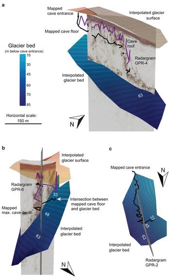A Cross Validated Three Dimensional Model Of An Englacial And Subglacial Drainage System In A High Arctic Glacier Journal Of Glaciology Cambridge Core