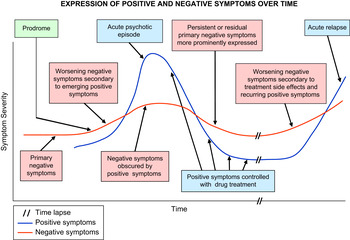 Clinical Evaluation Of Negative Symptoms In Schizophrenia European Psychiatry Cambridge Core