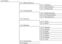 Part 1 Context Adding Sense