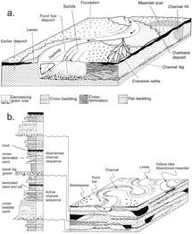 The Dynamics Of Floodplains Chapter 14 River Dynamics