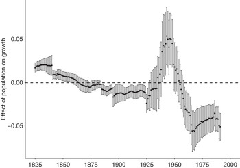 Scale Effects (Part II) - Population and Politics