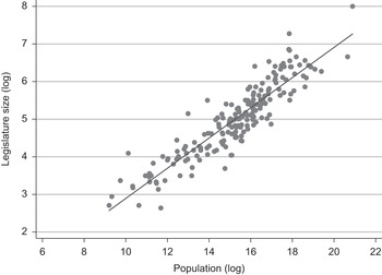 Scale Effects (Part II) - Population and Politics