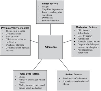 Basic Science And General Principles Part 1 Seminars In Clinical Psychopharmacology