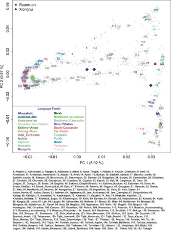 Early Nomads Of The Eastern Steppe And Their Tentative Connections In The West Evolutionary Human Sciences Cambridge Core