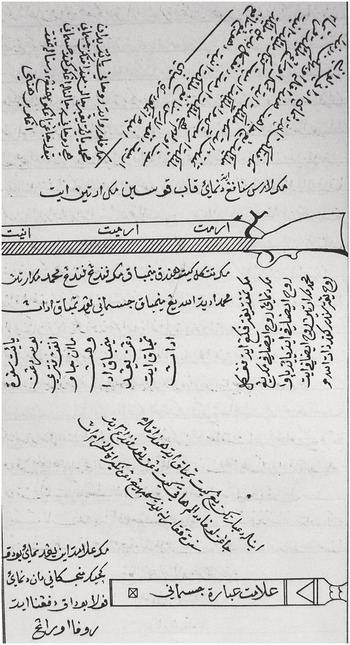 Gun Gurus And Sufi Shooters Chapter 5 Miracles And Material Life