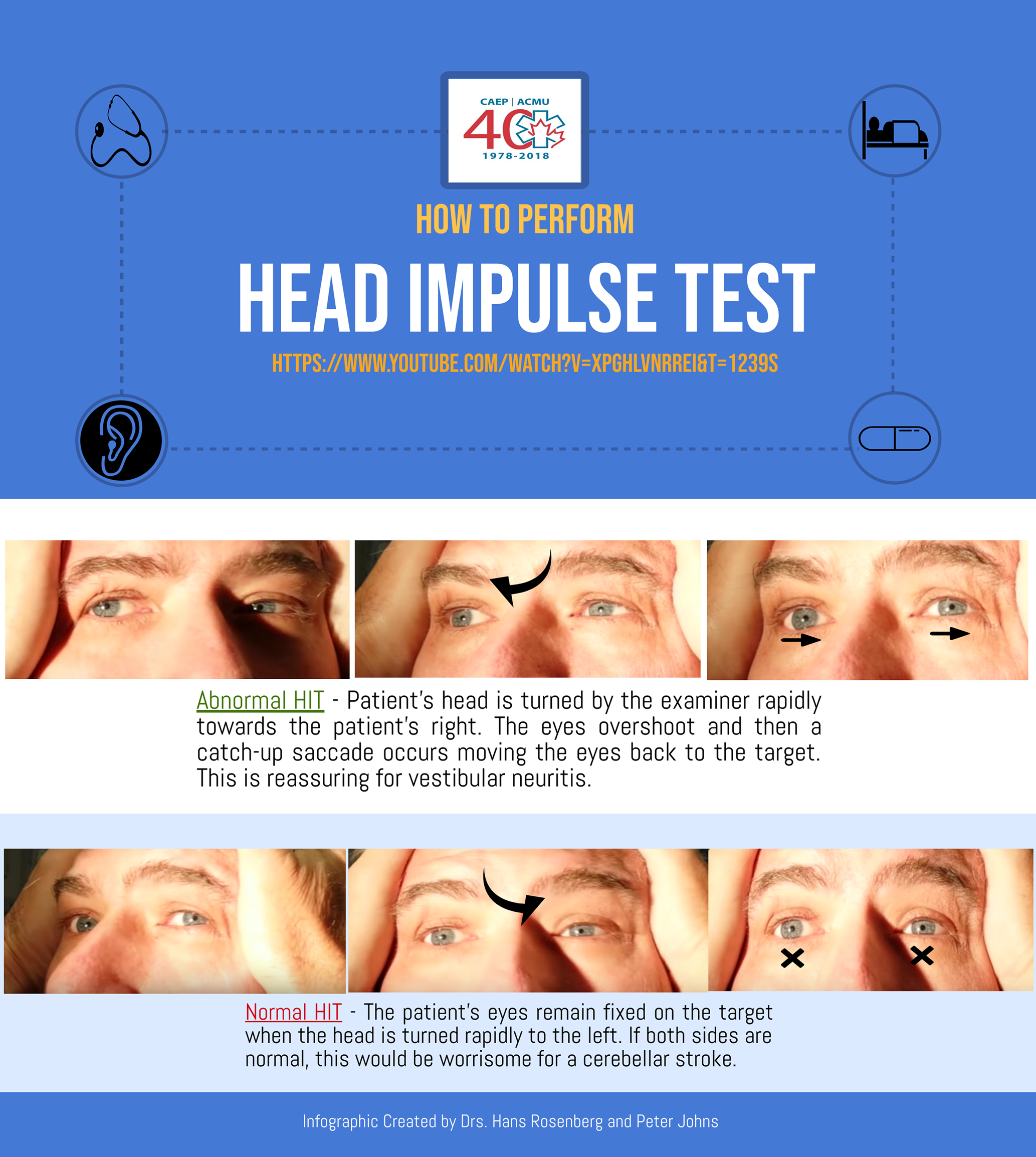 Just the Facts How to assess a patient with constant significant