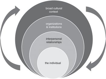 Key Concepts in Intercultural Communication (Chapter 1