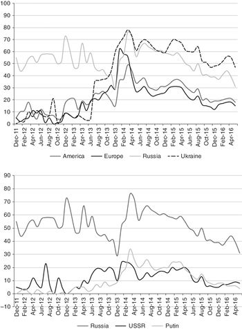 State Mobilized Movements After Annexation Of Crimea Chapter 8 Ruling By Other Means State Mobilized Movements After Annexation Of Crimea Chapter 8 Ruling By Other Means