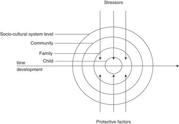 Trauma Care For Refugee Families Part Ii Working With Refugee Families