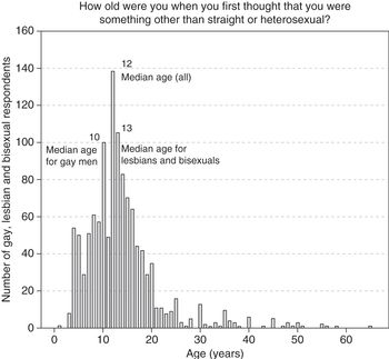 29+ What animal has the highest homosexuality rate information