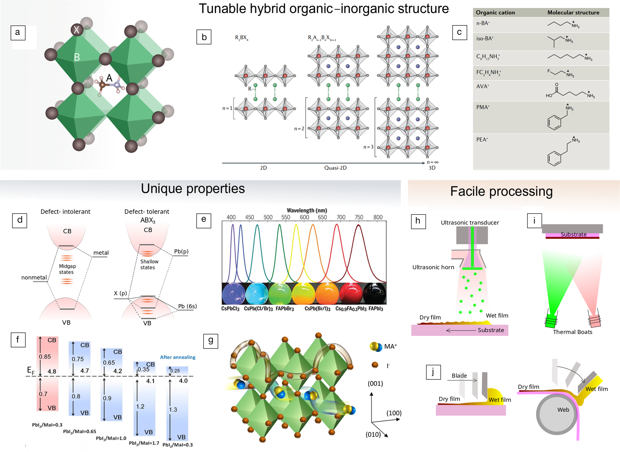 Hybrid Organic–inorganic Halide Perovskites For Scaled-in Neuromorphic ...