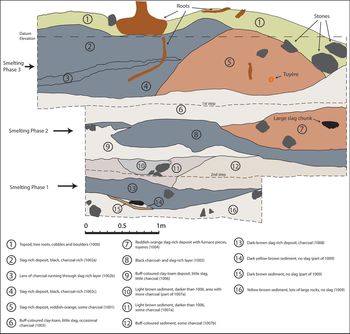 The metal behind the myths: iron metallurgy in the south-eastern Black ...