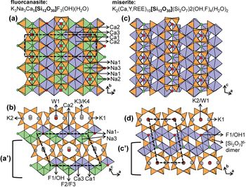 Download A Structure Hierarchy For Silicate Minerals Chain Ribbon And Tube Silicates Mineralogical Magazine Cambridge Core