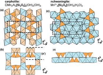 A Structure Hierarchy For Silicate Minerals Chain Ribbon And Tube Silicates Mineralogical Magazine Cambridge Core