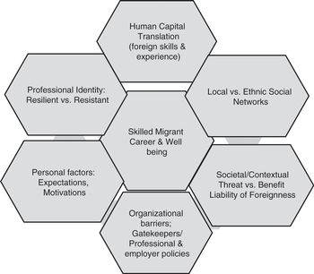 Skilled Migrant Careers Chapter 9 Global Mobility And The Management Of Expatriates