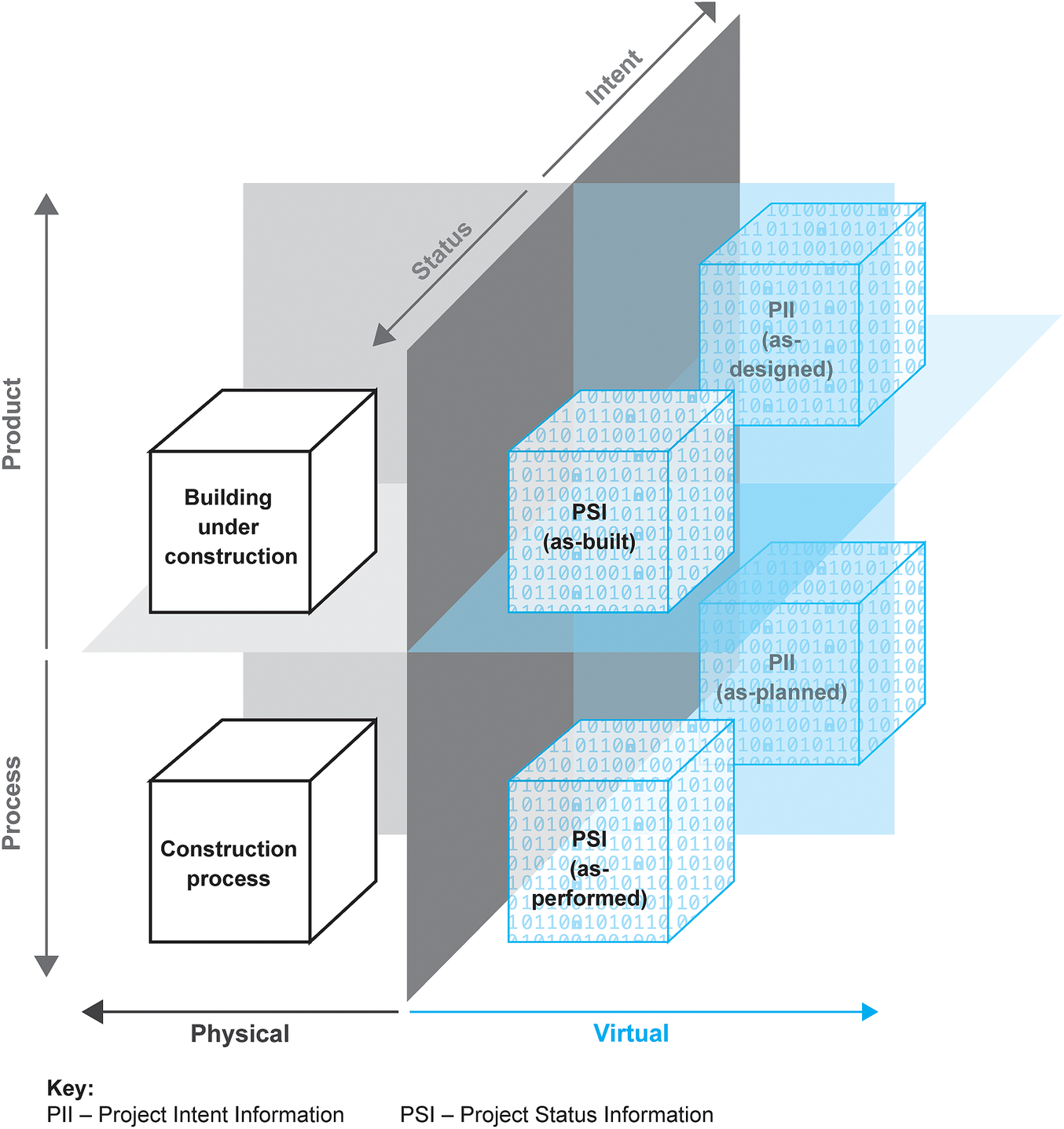 Construction with digital twin information systems | Data-Centric ...