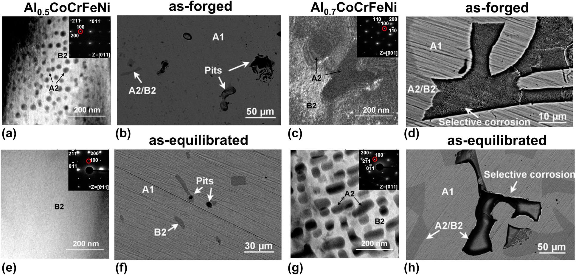 Nanostructured High Entropy Materials Journal Of Materials Research Cambridge Core