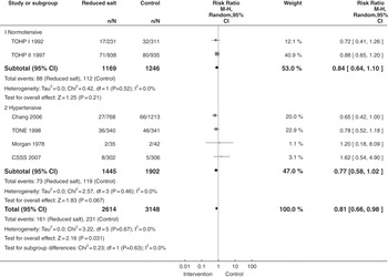 Prevention of Stroke by Modification of Additional Vascular and