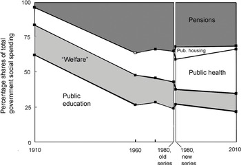 FICA TAX PROVISIONS (1967-1980)