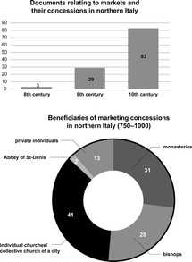 Alliances And Exchanges Chapter 4 Cultivating The City In Early Medieval Italy