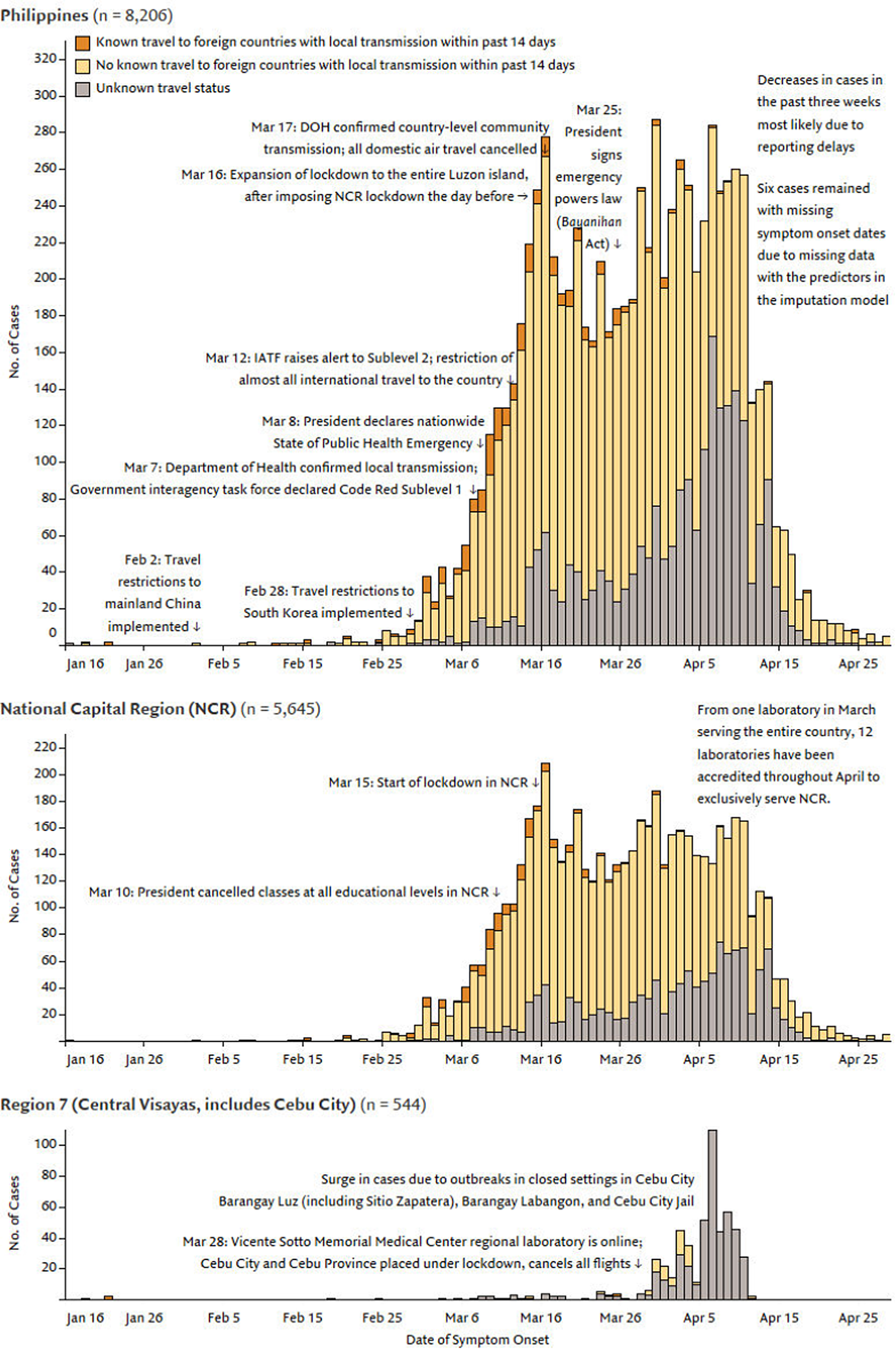 hypothesis of covid 19 philippines